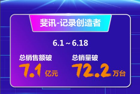 全品爆发，巅峰盛宴 斐讯618年中购物节斩获7.1亿元销售额背后的金融中介服务角色