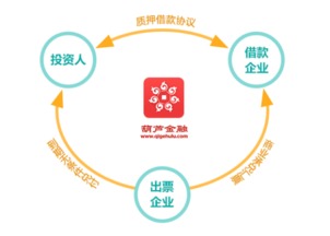 上海钢联推“葫芦金融” 布局互联网供应链金融新赛道
