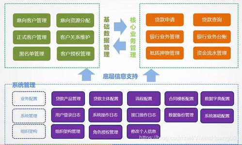 浅析金融中介业务如何突出重围 提供金融中介服务的破局之道